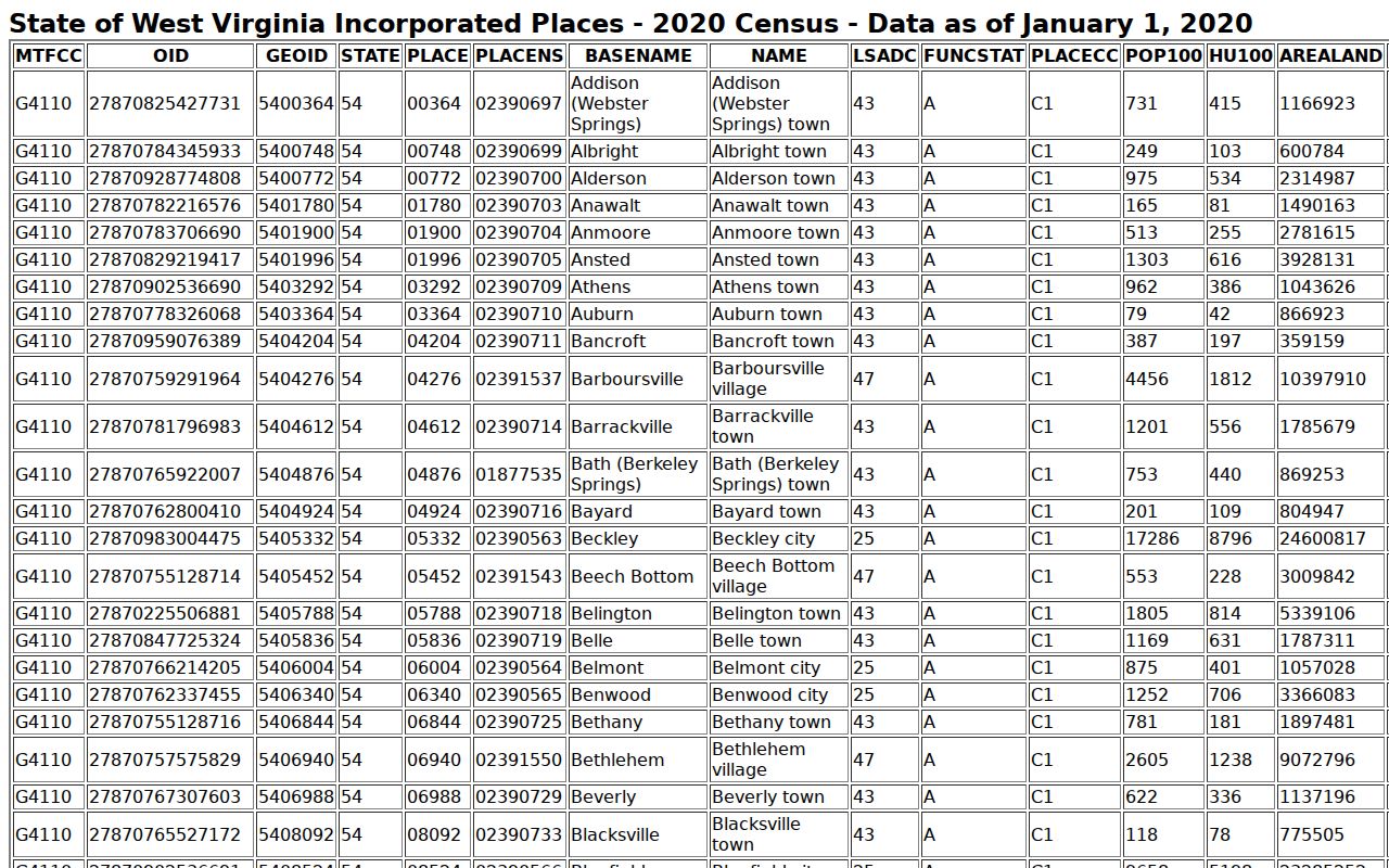 Tyler County property records: Census table listing Paden City and other incorporated places